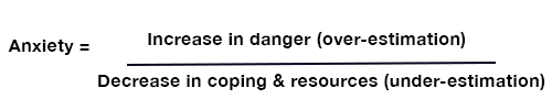 Diagram to show anxiety